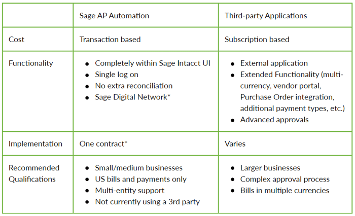 AP automation chart-1