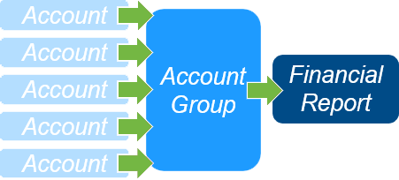Accountant Group-1