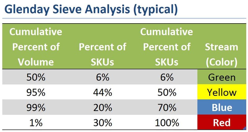 Glenday-Sieve-Analysis- Streams-typical