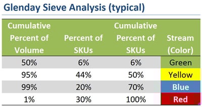 Glenday-Sieve-Streams-typical