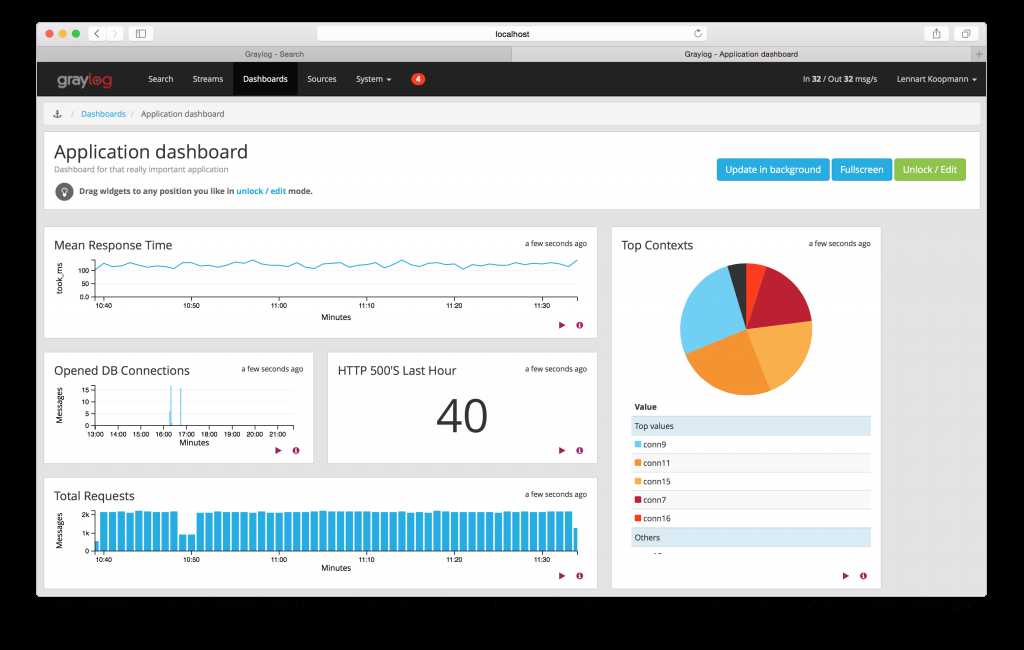 Graylog Dashboard