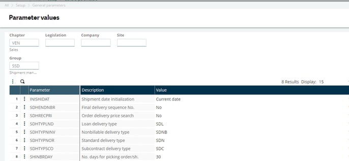Parameter Values- VEN / Group: SSD