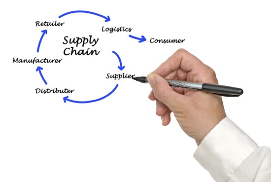 supply-chain-slider