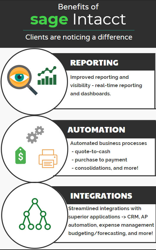Benefits of Sage Intacct
