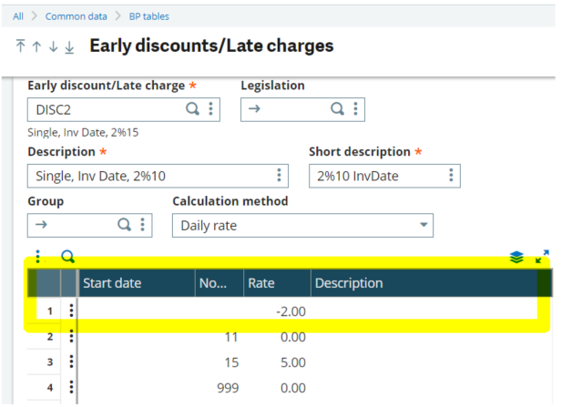 Early Discount and Late Charges