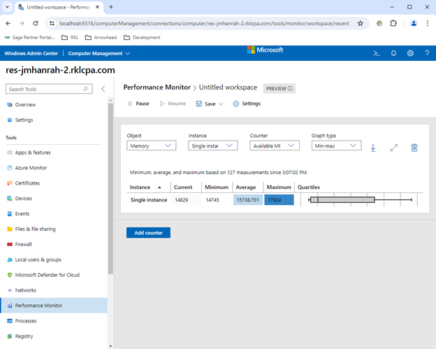 Performance Monitor Min-Max View