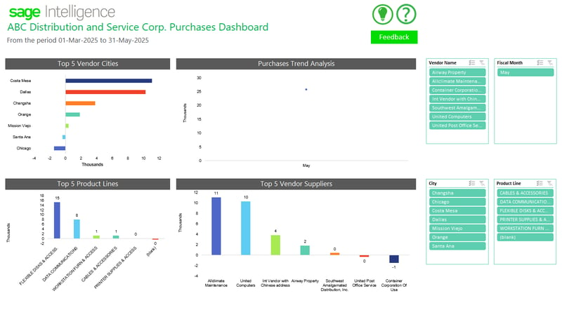 Purchases Dashboard (4)