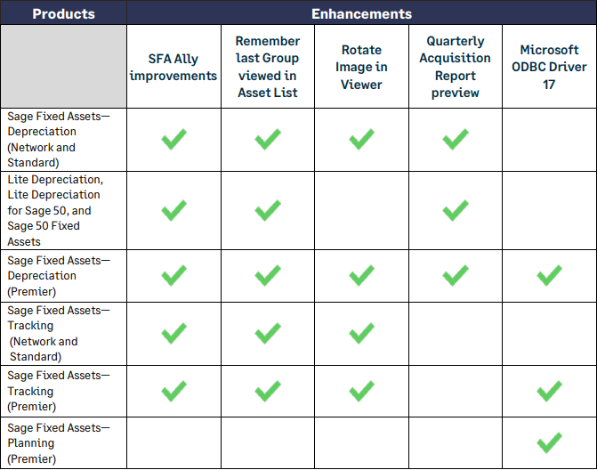 What's New with Sage Fixed Assets 2025.1