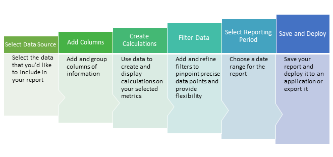 Intacct's New Custom Report Writer