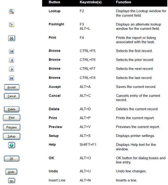Sage 100 Icons and Keystrokes Guide