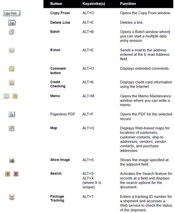 Sage 100 Keyboard Shortcuts