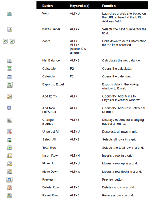 Sage 100 Keyboard Shortcuts
