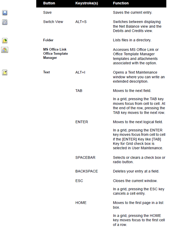 Sage 100 Keyboard Shortcuts