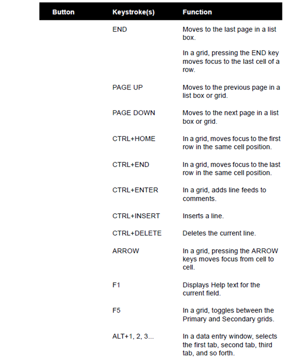 Sage 100 Keyboard Shortcuts