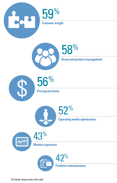 Business Intelligence