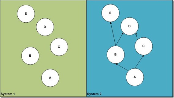 FIG Simple-Complex Systems