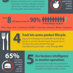 Infographic - 7 steps to transparency for food and beverage manufacturers