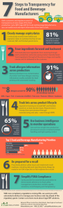 Infographic - 7 steps to transparency for food and beverage manufacturers
