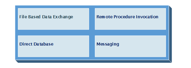 The Big Four of Integration Styles