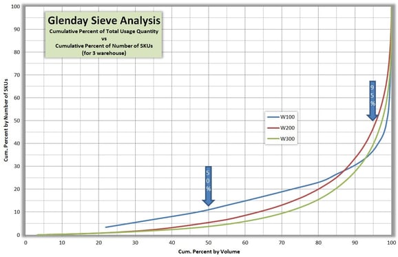 Glenday Sieve Analysis Graph Example