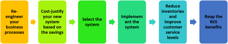 Hidden Drivers of Excess Inventory