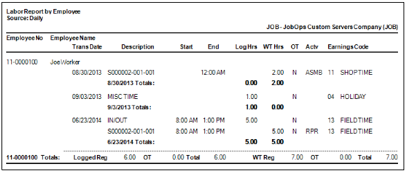 JobOps Labor Report By Employee Crystal Report