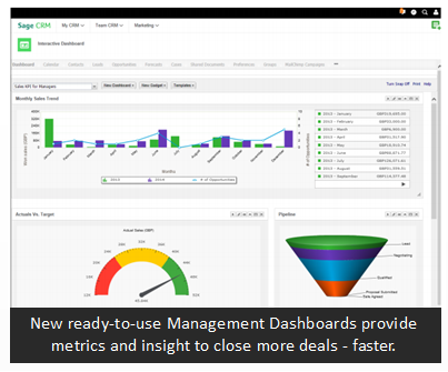 Sage CRM Management Dashboards