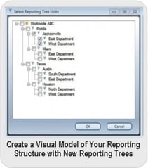 Sage ERP X3 Intelligent Reporting