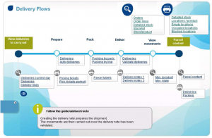 New Visual Process Flows in Sage 500 ERP
