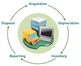 Sage ERP X3 Fixed Assets