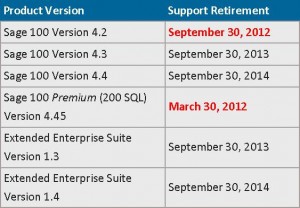 Sage 100 ERP Version Support Retirement Dates