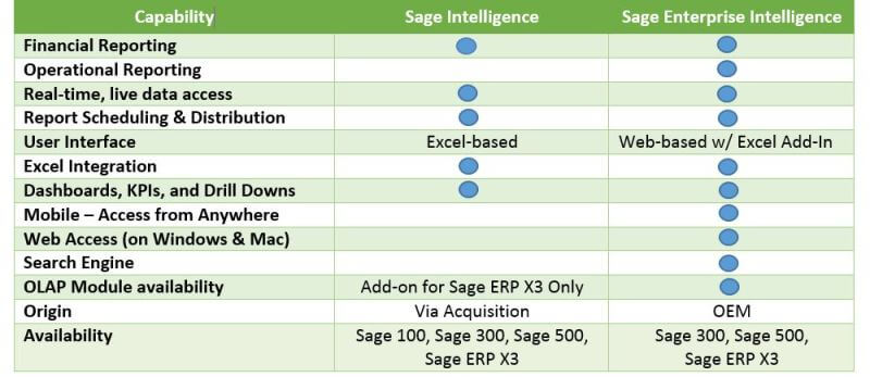 Sage Intelligence vs Enterprise Grid