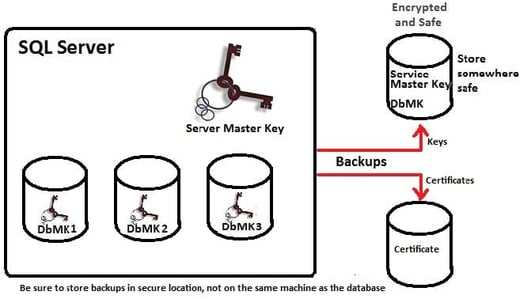SQL Server backup