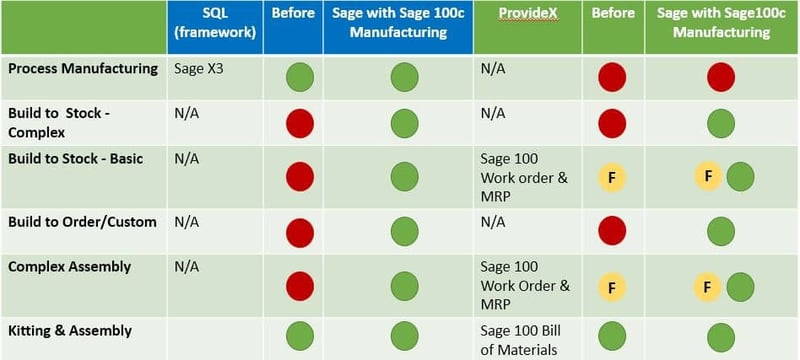 Sage 100c Manufacturing