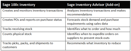 Sage 100c inventory functionality versus Sage Inventory Advisor Basics