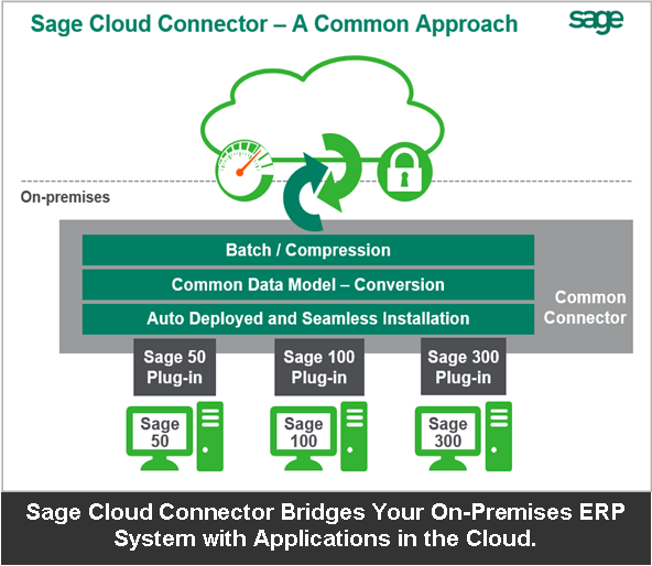 Sage Cloud Connector