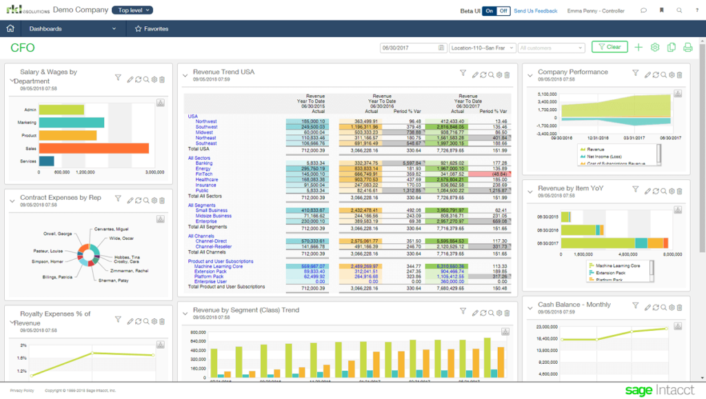 Sage Intacct Financial Dashboards for CFOs