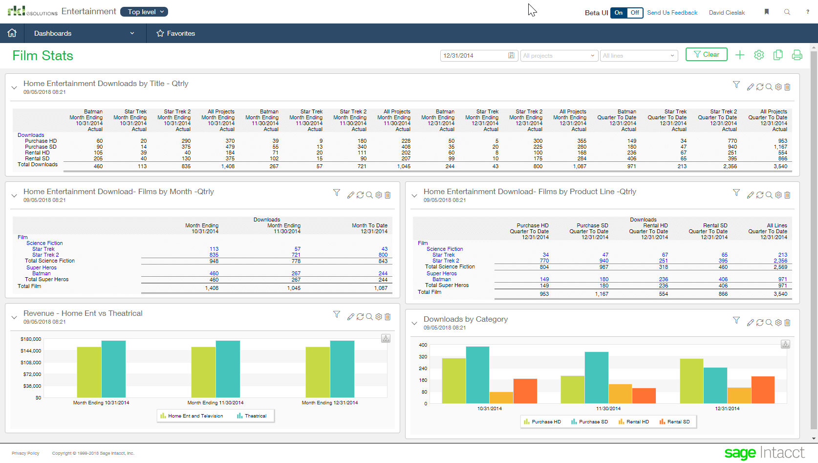 Intacct Chart Of Accounts