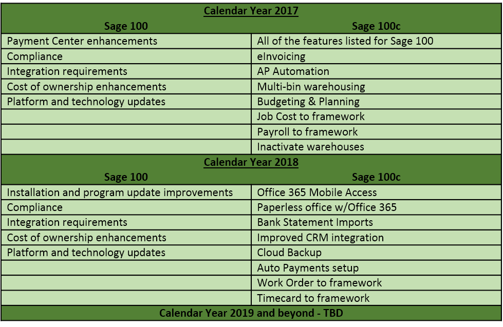Sage 100 vs Sage 100c Feature Comparison 2017 & 2018