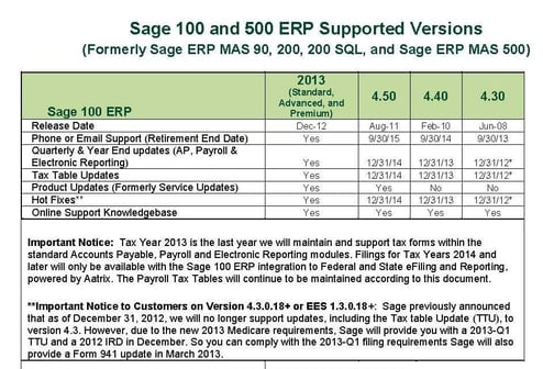 Sage 100 ERP Supported Versions