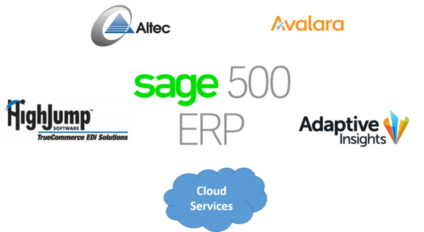 Sage 500 ERP top Add-ons