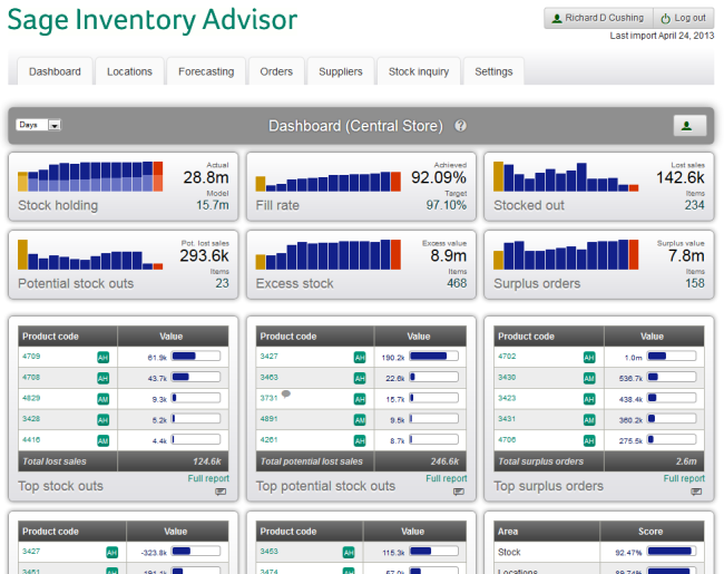 Sage Inventory Advisor Dashboard