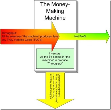 TOC MoneyMakingMachine