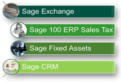 Sage 100 ERP Tighter Integrations