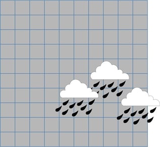 Supply Chain Forecast