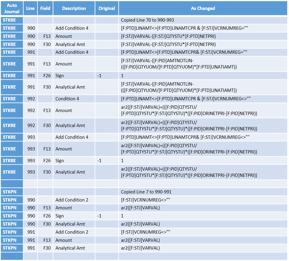 X3 Changes to Auto-Journals