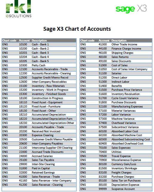 Sage X3 Chart of Accounts
