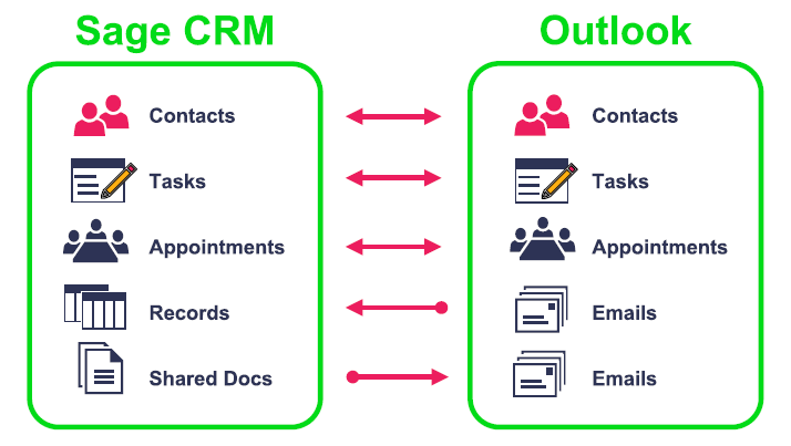 Sage CRM Outlook Integration