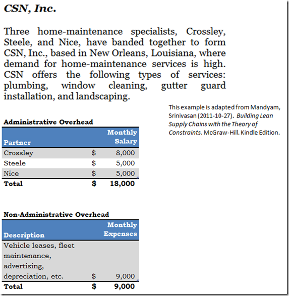 Overhead Illustration