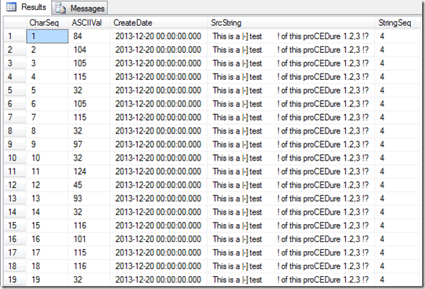 Uncovering Hidden Characters In A SQL Database